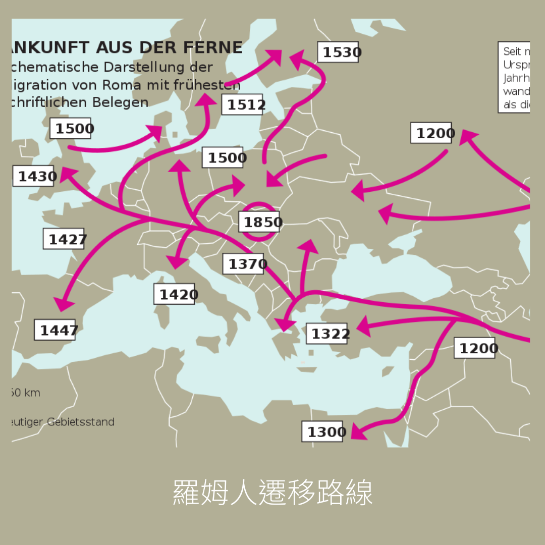 Roma-migration