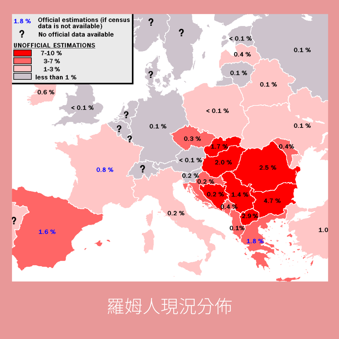 Roma-distribution